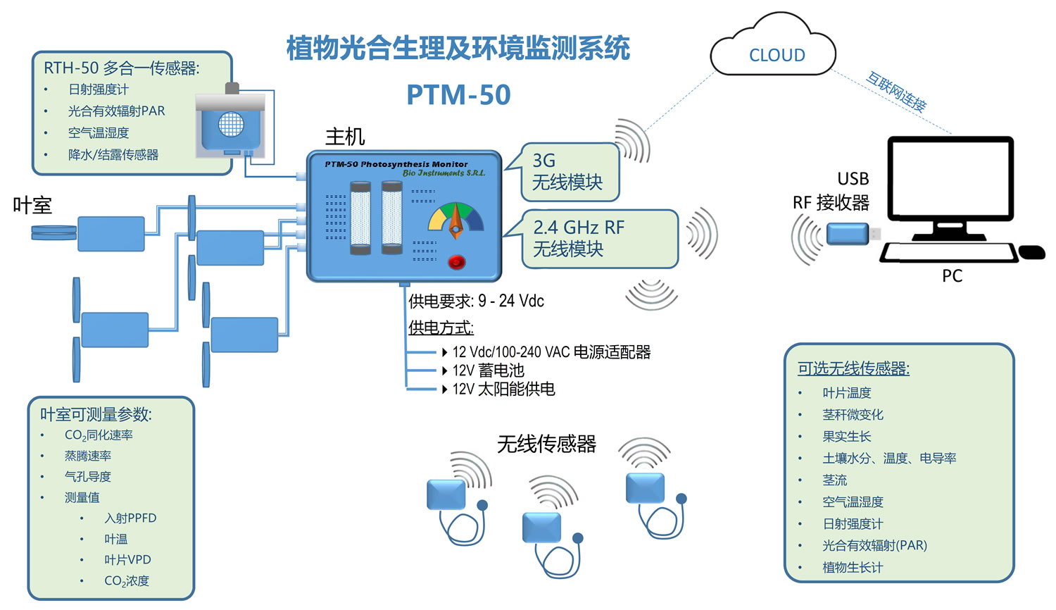 PTM-50示意图中文.jpg