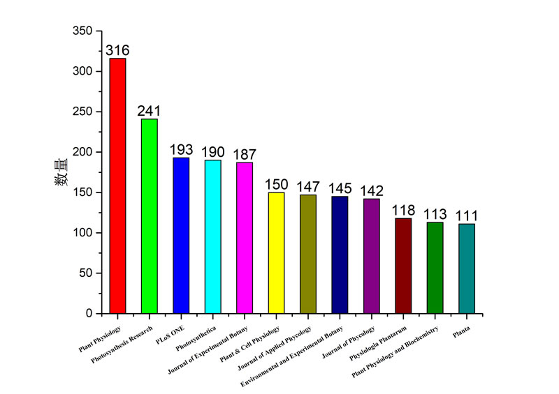 英文杂志Top10.jpg