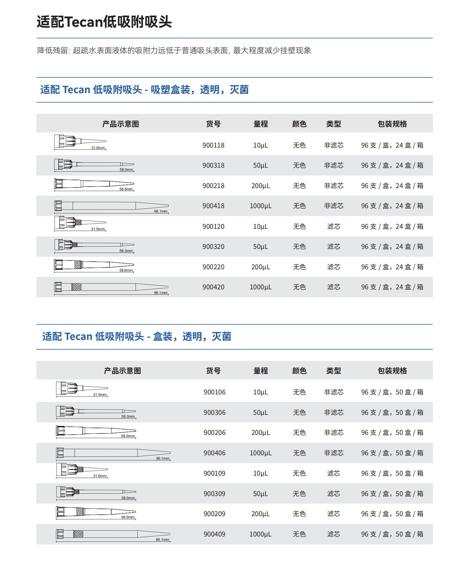 适配Tecan自动化工作站吸头5.png