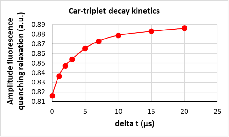 13-car-triplet-decay-2-5c1fb5ec.png